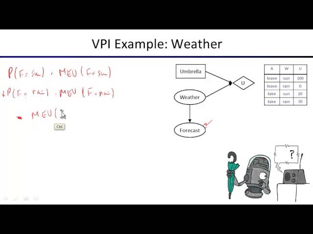 Lecture 17 Decision Diagrams and VPI