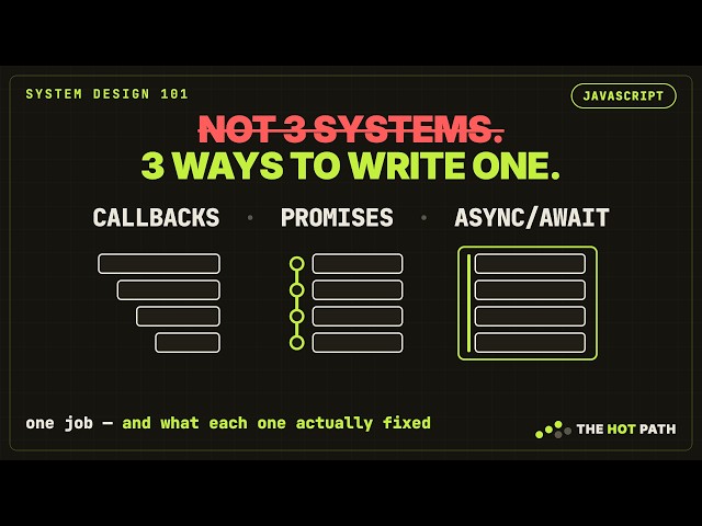 Callbacks, Promises and async/await — What Each One Actually Fixed