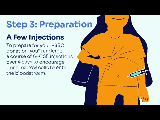 What happens if I am asked to donate my stem cells?