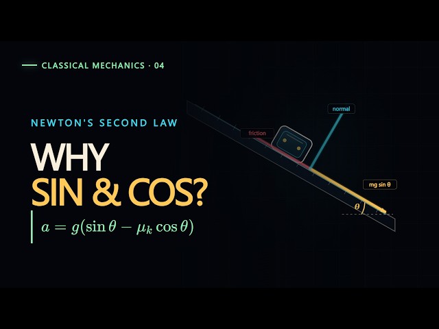 Why Gravity Becomes mg sin θ and mg cos θ | Newton's Second Law