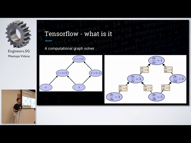 Deep Learning with Python in Finance   Singapore Python User Group