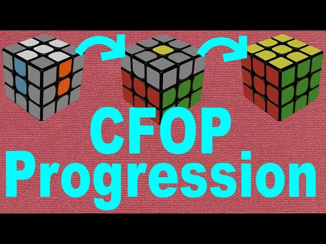 Full CFOP Tutorial: How to Learn F2L, OLL, & PLL