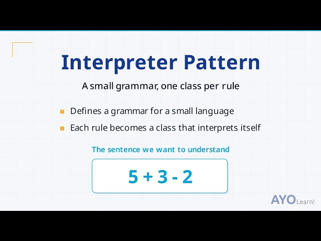 Interpreter Design Pattern Explained: Build a Grammar Tree for Arithmetic Expressions