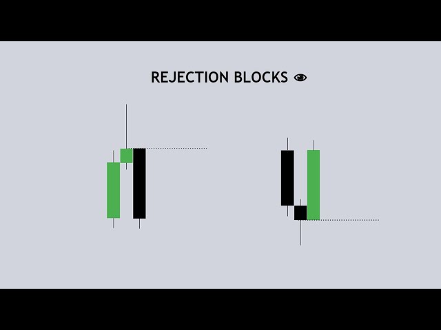 ICT Rejection Block | Episode 1