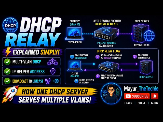 🌐 DHCP Relay Explained