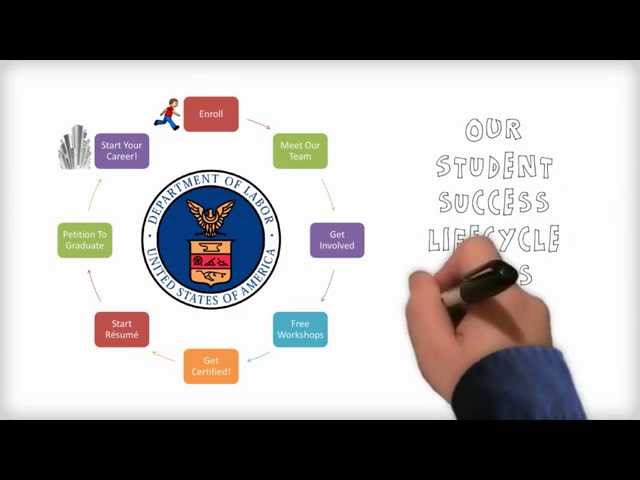 What is NISGTC?