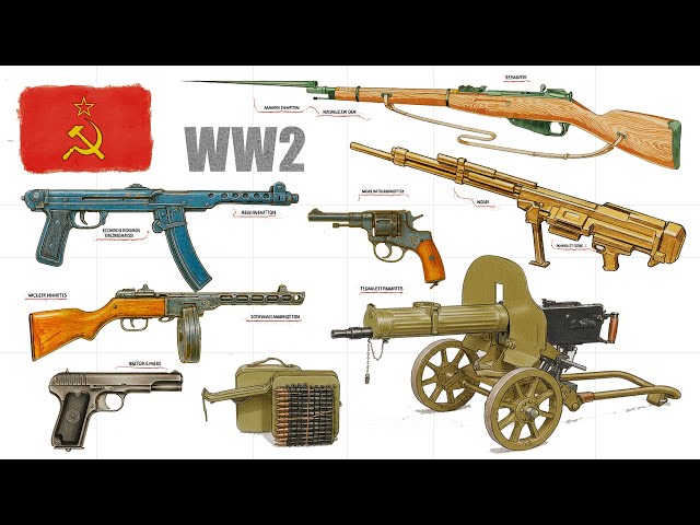 All Types of Soviet Guns of WW2 Explained in 20 Minutes