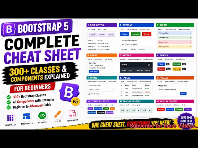 Bootstrap 5 Complete Cheat Sheet for Beginners 📘 300+ Classes & Components Explained