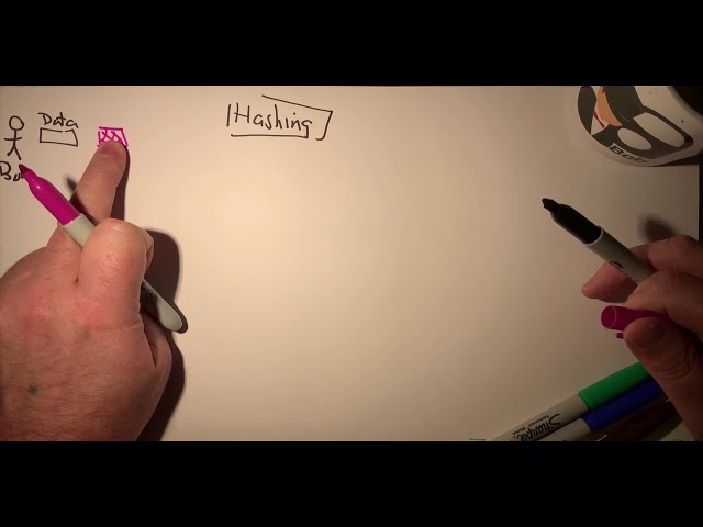 Introduction to Hashing