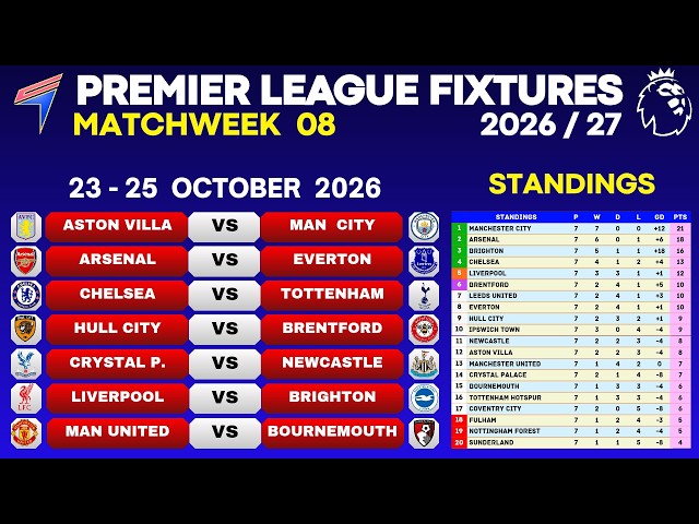 EPL FIXTURES - Matchweek  8 • EPL Table Standings Today • EPL Fixtures This Weekend • 23-25 OCT 2026