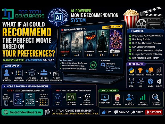 Movie Recommendations System using Deep Learning and Machine Learning