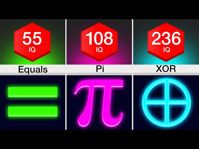 Comparison: Do You Know These Math Symbols?