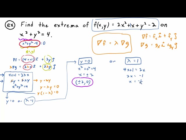 Video 14.8.2: Finding Extrema Using Lagrange Multipliers (Exampe 1)