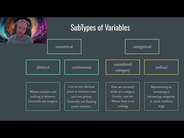 Python Data Analysis Bootcamp Class1 8 Sub Data Types