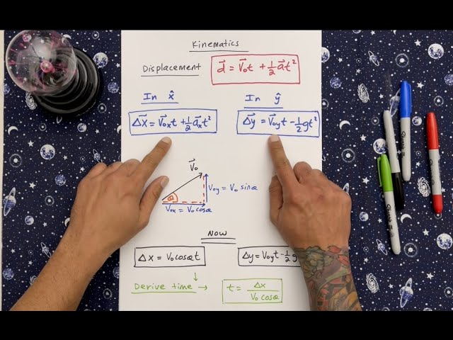 Physics 1 introduction to KINEMATIC equations made easy. #physicsclass