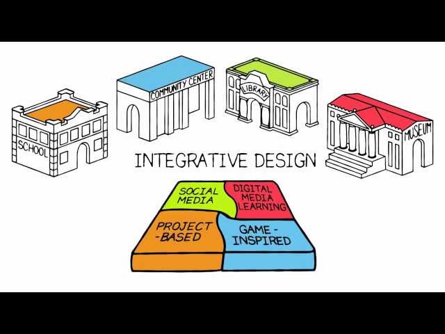 The Future of Learning