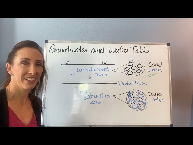 What is Groundwater and the Water Table?
