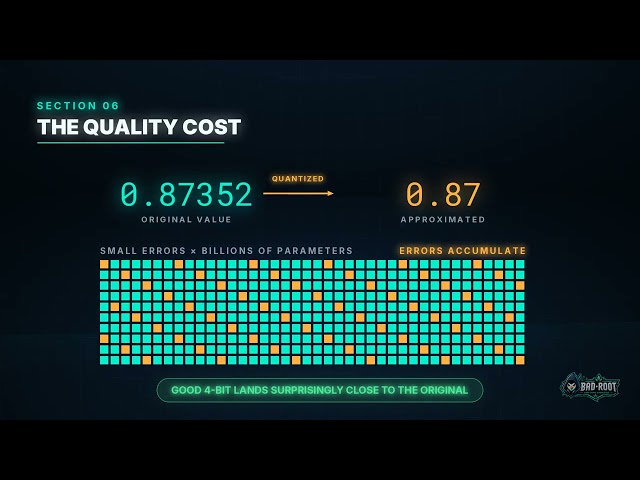 How Much VRAM Do You Need for Local AI? GPU Memory Explained