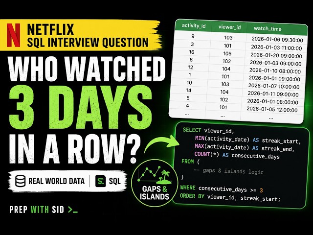 Netflix SQL Interview Question | Find Viewers Active 3 Days in a Row