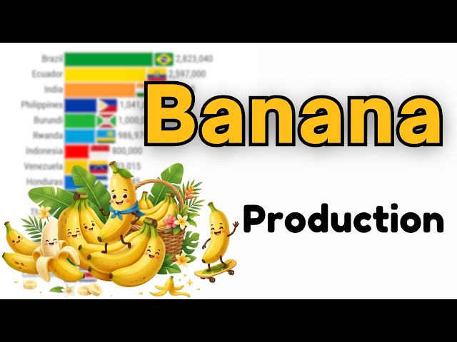 Historical Ranking of the World's Largest Banana Producers 1961–2026