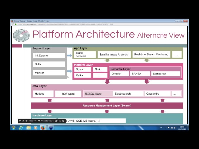 Launch of the Big Data Europe Integrator Platform