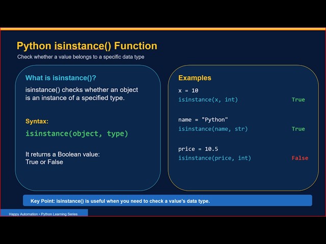 14_Python isinstance() Function Explained | Easily Check Data Types