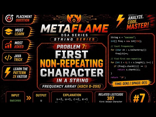 Problem 7 | First Non-Repeating Character in a String | Frequency Array | Java DSA | String Series 🔥