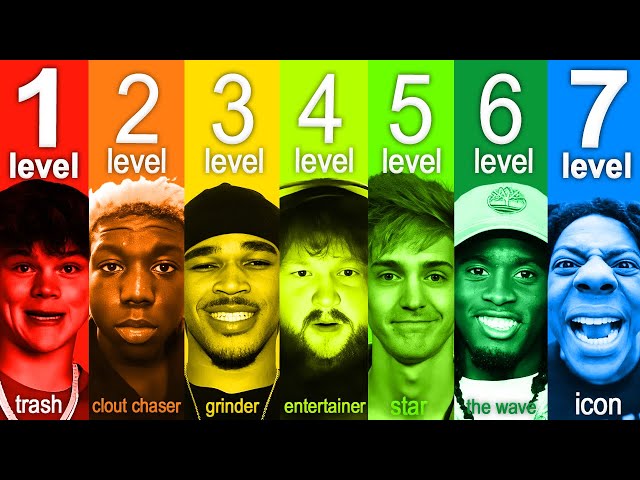 The 7 Levels of Streamers