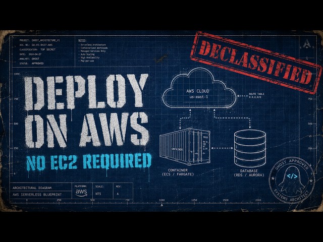 How to Deploy Node.js + MongoDB on AWS ECS Fargate — IAM, ECR, Task Definitions Explained 2026