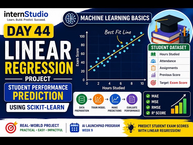 Day 44: Linear Regression Project | Student Performance Prediction using Scikit-learn | AI Launchpad