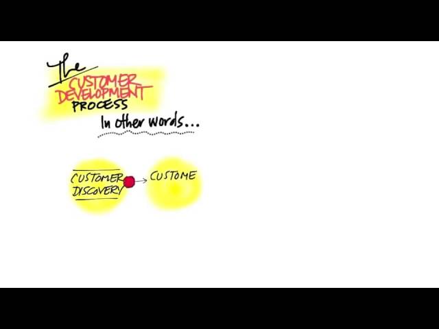 The Customer Development Process. 2 Minutes to See Why