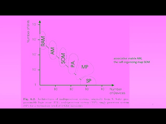 Module 5 Parallel Processing