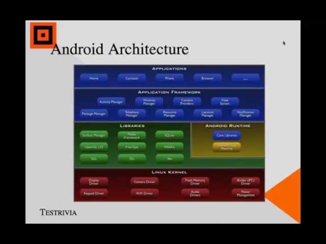 Mobile Application Architecture