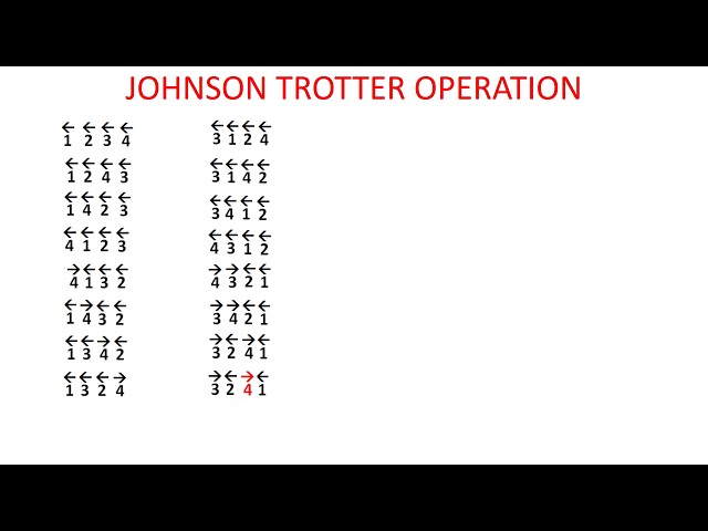 Johnson Trotter Algorithm
