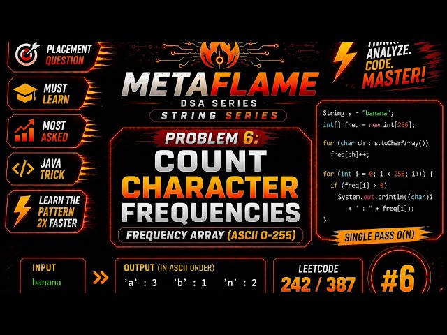 Problem 6 | Count Character Frequencies in a String | Frequency Array | Java DSA | String Series🔥