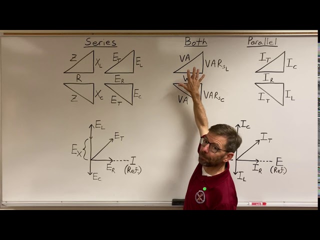 Introduction to RLC Circuits