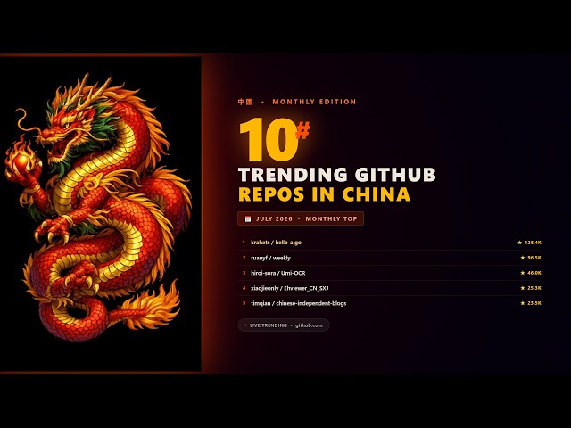 10 GitHub Tools From China That Replace Botpress, ABBYY FineReader & Mate Translate (July 2026)