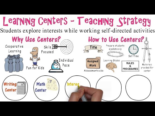 Learning Centers | Teaching Strategies #8