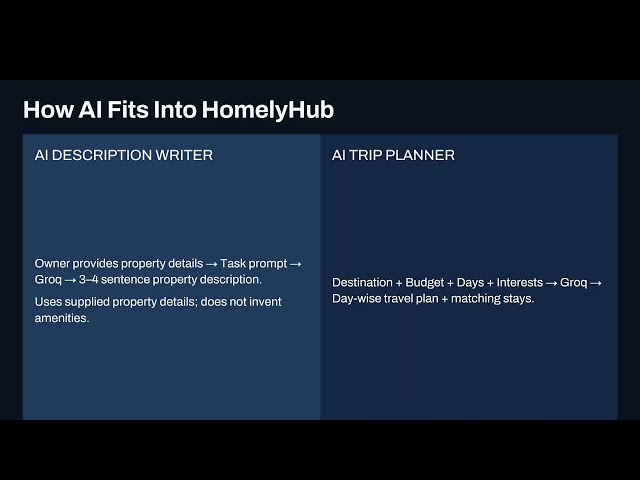 HomelyHub – AI-Powered Stay Booking Web Application | MERN Stack Internship Project 