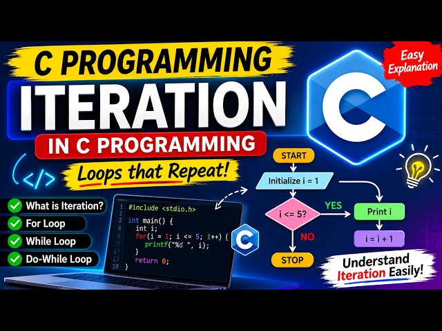 Iteration in C Programming Explained in 60 Seconds