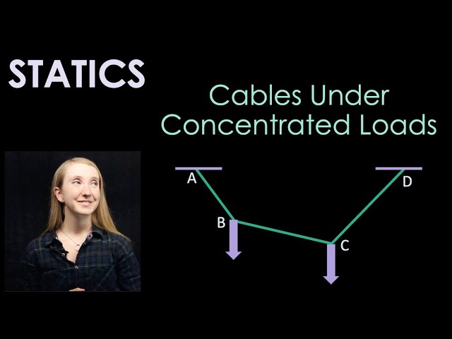 Cables under Concentrated Loads | Learn with Pi
