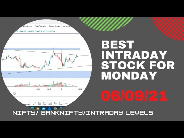 PRICE ACTION..HOW TO TRADE ON MONDAY