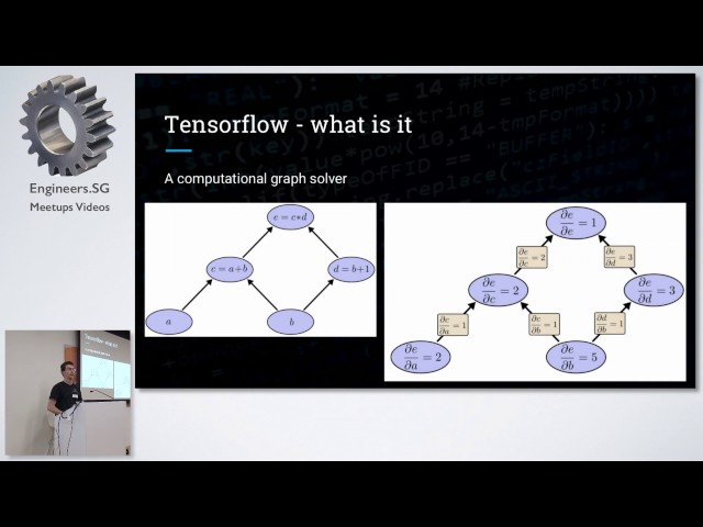 Deep Learning with Python in Finance - Singapore Python User Group