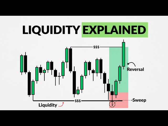How to Trade Liquidity Sweeps (Beginner's Guide)