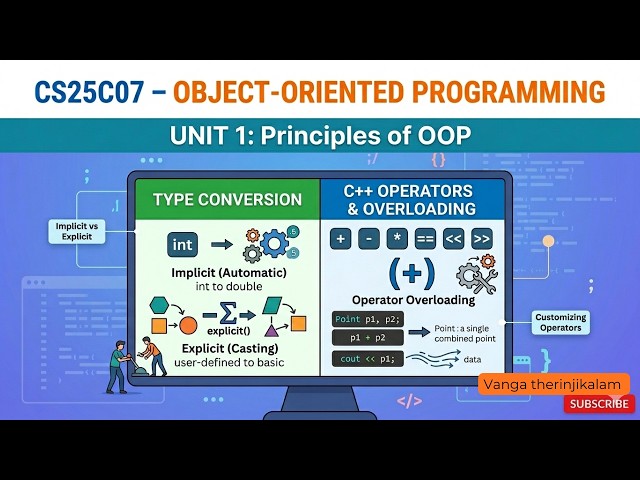 CS25C07 OOP || Unit 1 Principles of Object-Oriented Programming|Type Conversion and Operators in C++