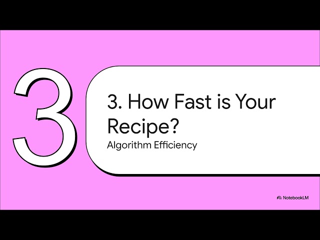 Introduction to Data Structures & Algorithms