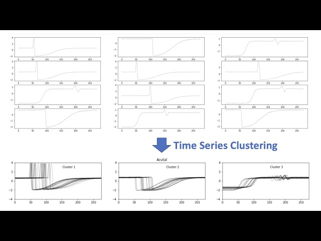 Time Series Clustering, fully explained!