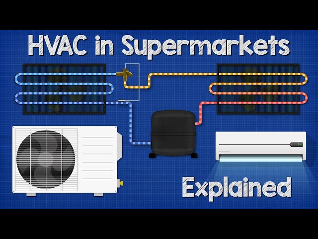 Supermarket HVAC Basics Explained - Refrigeration / Ventilation hvac building services