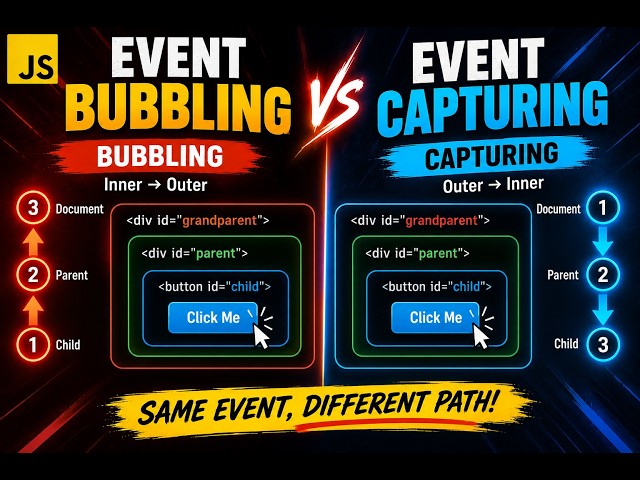Event Bubbling vs Event Capturing 🔥 | JavaScript Events Explained | Kumar Effect
