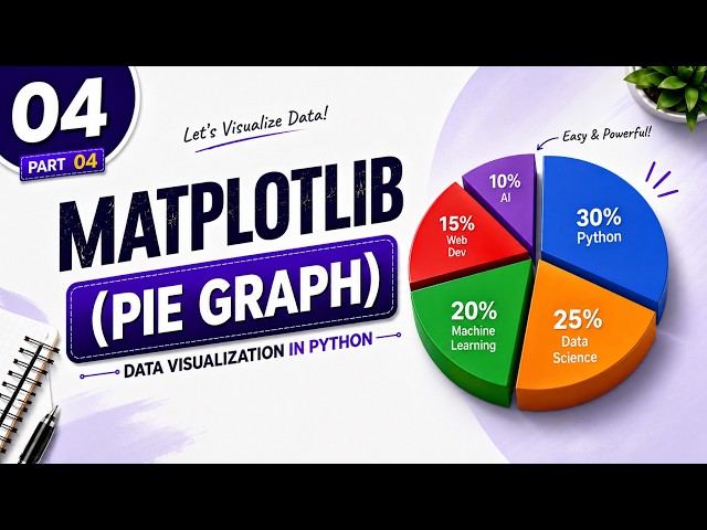 04. Matplotlib Pie Chart in Python | Pie Graph Explained with Examples | Python Data Visualization